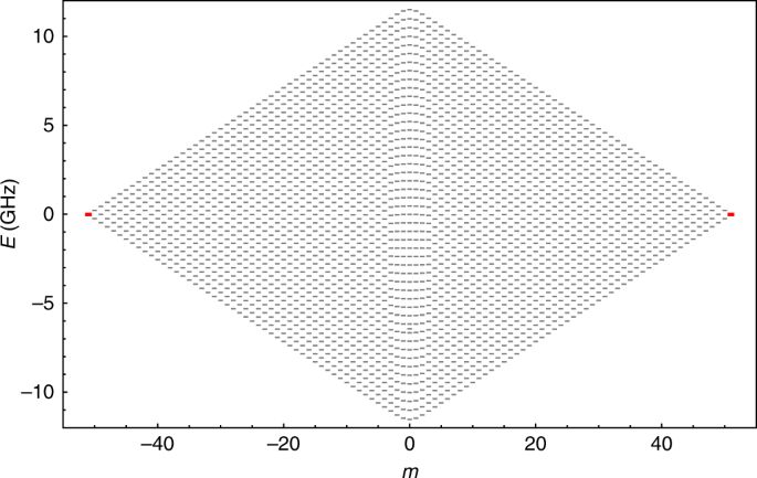 High-sensitivity magnetometry with a single atom in a superposition of two circular rydberg states