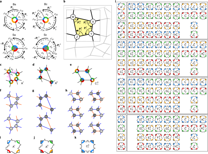Jigsaw puzzle design of pluripotent origami | Nature Physics