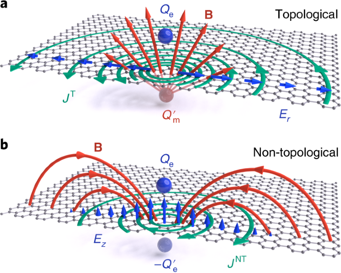 Nanoscale imaging of equilibrium quantum Hall edge currents and of the  magnetic monopole response in graphene | Nature Physics
