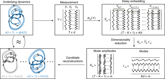 Download Capturing The Continuous Complexity Of Behaviour In Caenorhabditis Elegans Nature Physics