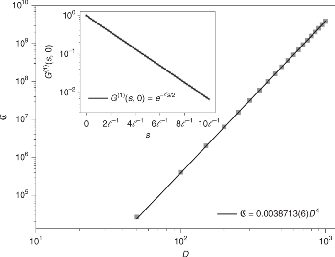The Heisenberg Limit For Laser Coherence Nature Physics