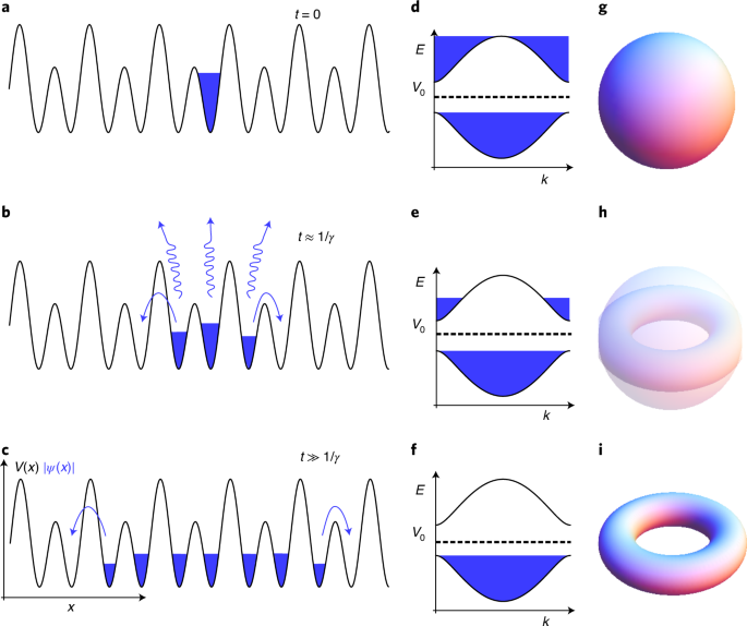 Probing bulk topological invariants using leaky photonic lattices | Nature Physics