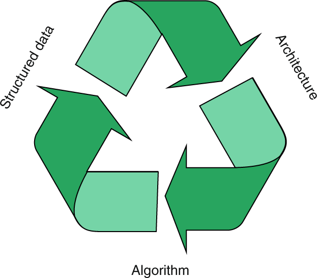 deep learning structured data