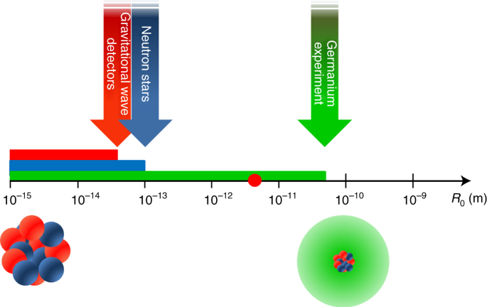 Physics Experiments Spell Doom for Quantum 'Collapse' Theory