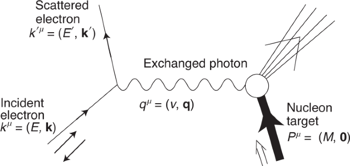 Measurement Of The Proton Spin Structure At Long Distances Nature Physics