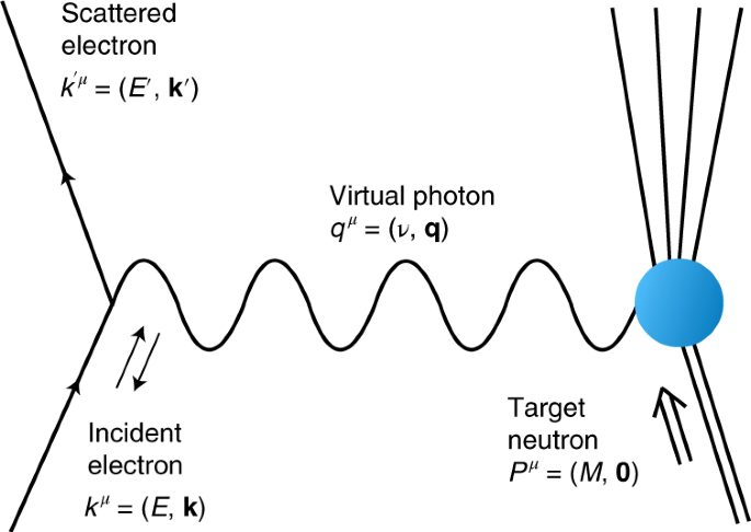 Measurement Of The Generalized Spin Polarizabilities Of The Neutron In The Low Q2 Region Nature Physics