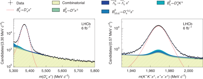 Precise Determination Of The B Mathrm S 0 B S 0 Overline B Mathrm S 0 B S 0 Oscillation Frequency Nature Physics