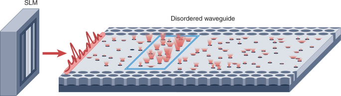 Optical energy on demand | Nature Physics