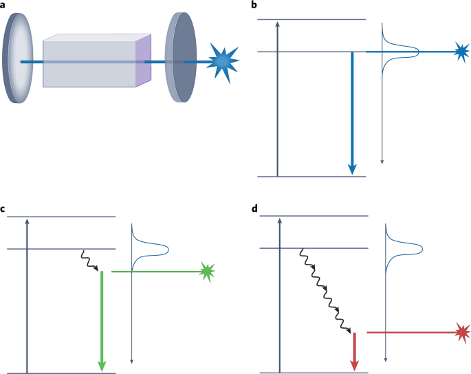 Light In The Darkness Nature Physics