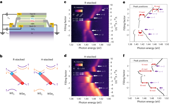 Valley-polarized excitonic Mott insulator in WS2/WSe2 moiré