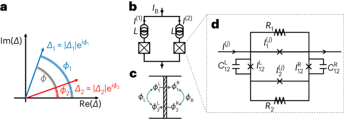 Leggett modes in a dirac semimetal