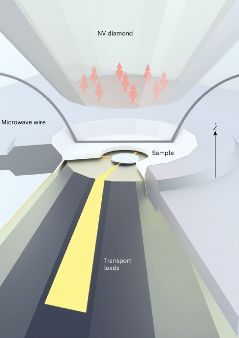 Quantum sensing at the megabar frontier