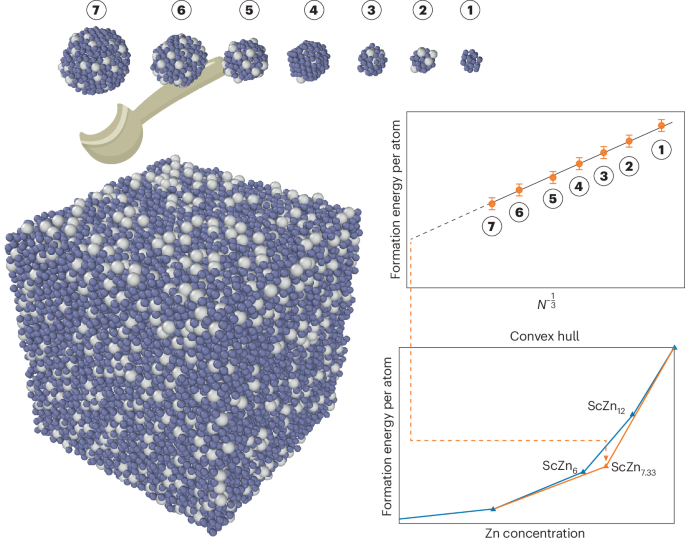 Scooping for ground states - Nature Physics
