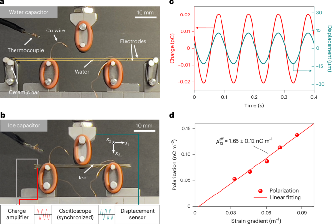 [爆卦] 彎曲的冰可以發電 