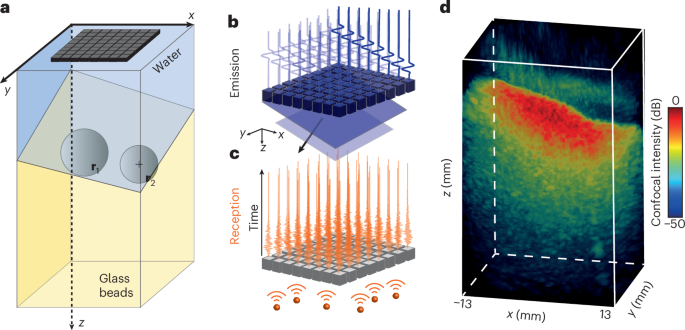 Detection of targets in complex media using fingerprint matrices