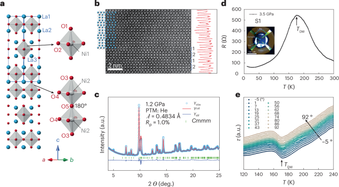Pressure induced superconductivity in hybrid Ruddlesden‒Popper La5Ni3O11 single crystals - Nature Physics (via nature.com)