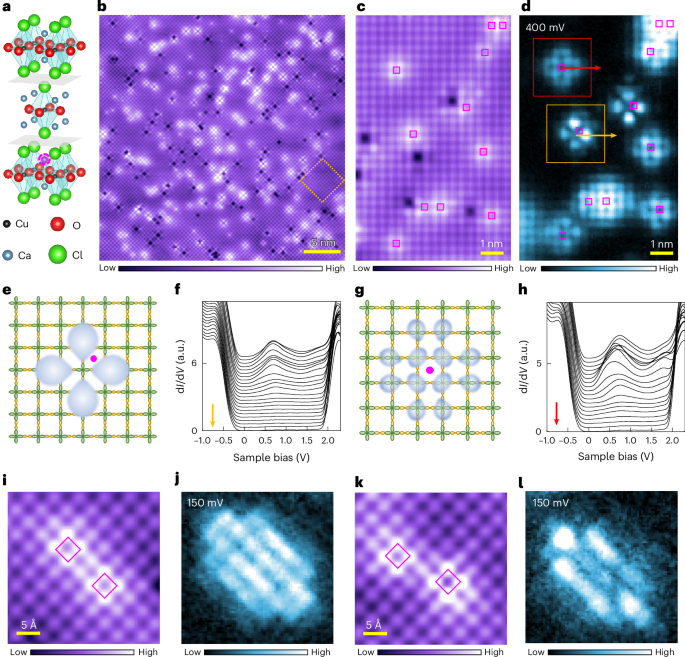 How individual doped holes turn into superconducting Cooper pairs as doping increases in unconventional superconductors is still not well understood. Now, this 