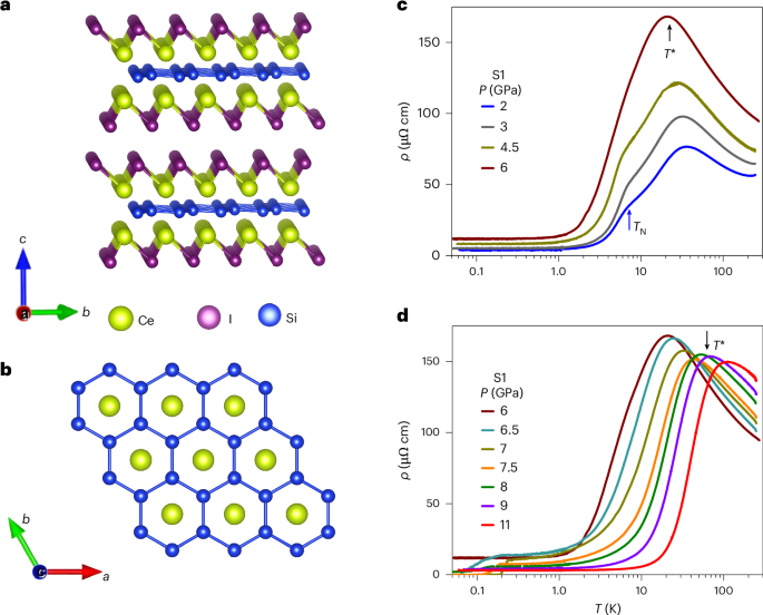 Superconductivity under pressure in a van der Waals heavy-fermion metal - Nature