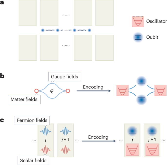 New Rules for Summarizing Tech News — Nature