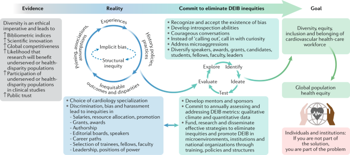 Promoting a Culture of Belonging: The Key to Enhancing Workforce Diversity in Medicine