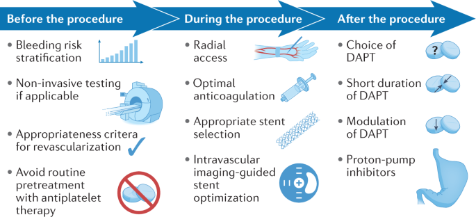 A Randomized Trial of a Multifactorial Strategy to Prevent Serious