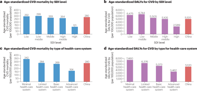 Cardiovascular disease prevention in China: challenges and opportunities in the artificial intelligence-enabled digital health era
