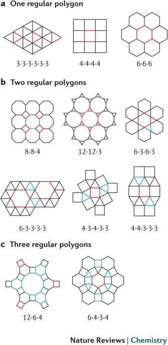 Tessellated multiporous two-dimensional covalent organic frameworks | Nature Reviews Chemistry