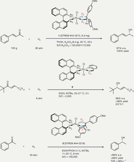 The Role Of Metal Bound N H Functionality In Noyori Type The Comple Each Exhibit A High Turnover Frequency Tof And Can Operate At Substrate To Catalyst Ratio S C Catalysts 1 3 Convert Ketone