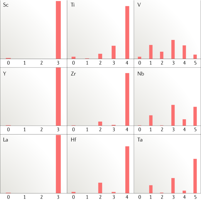 Modern Applications Of Low Valent Early Transition Metals In - 