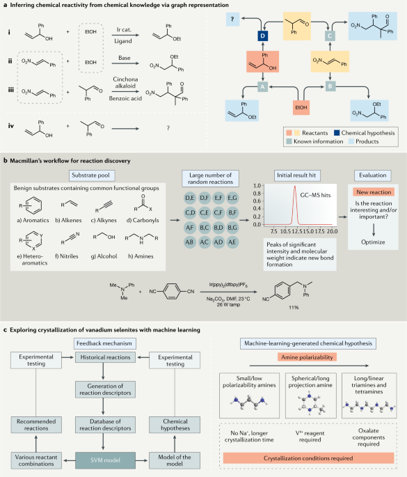 How To Explore Chemical Space Using Algorithms And - 