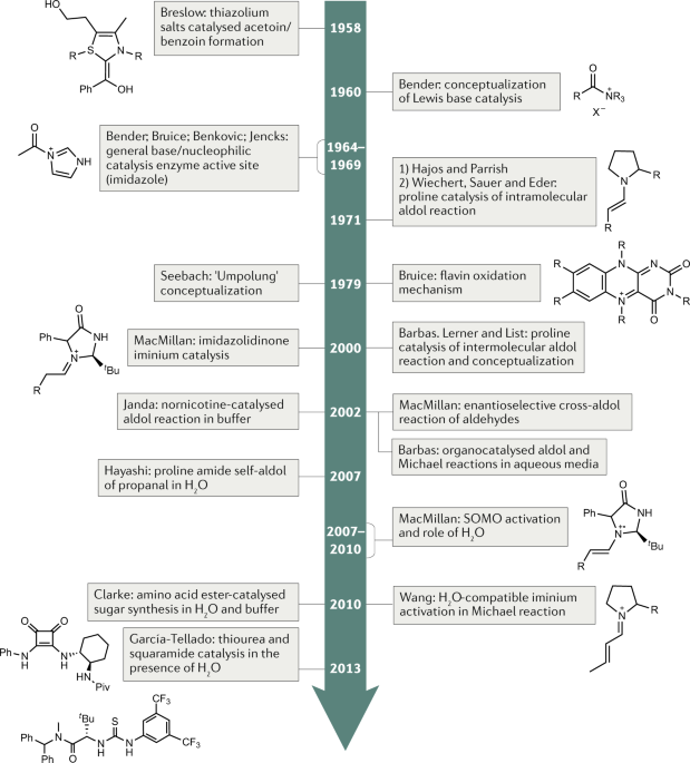 organocatalysis in aqueous media