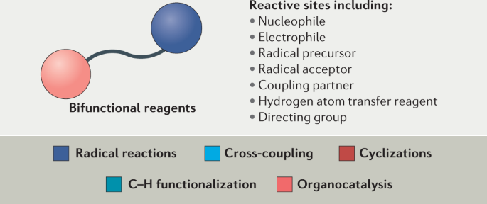 Complete Set of All 9 Reagents