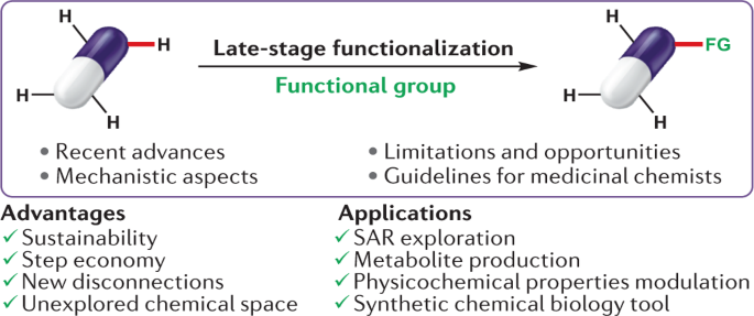 Electrochemical Late-Stage Functionalization