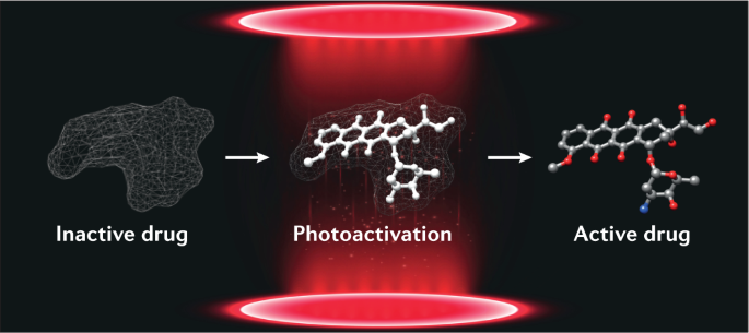 phototherapeutics from concept to clinical | Nature Reviews Chemistry