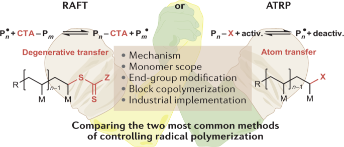 Switchable DNA Photocatalysts for Radical Polymerization Controlled by  Chemical Stimuli