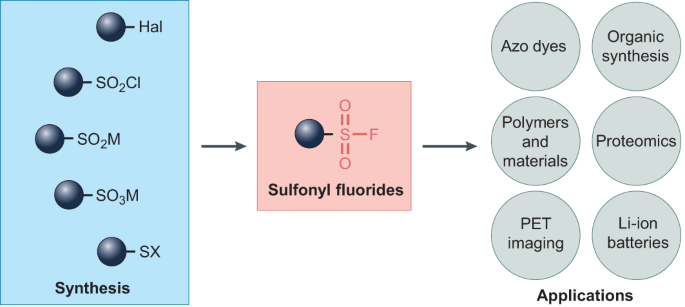 A real gas most closely approaches the behavior of an ideal gas under conditions of