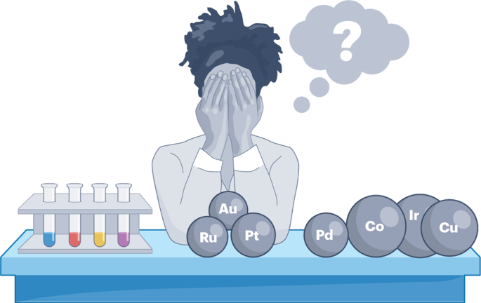 Recognizing the best catalyst for a reaction
