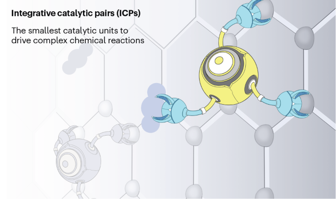 Integrative catalytic pairs driving complex chemical reactions