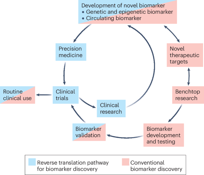 Neoadjuvant immunotherapy for dMMR and pMMR colorectal cancers 