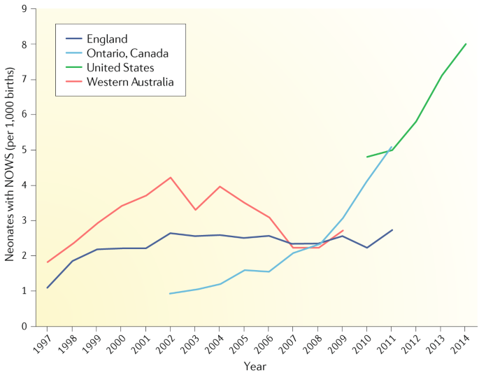 Neonatal Abstinence Syndrome Nature Reviews Disease Primers - 
