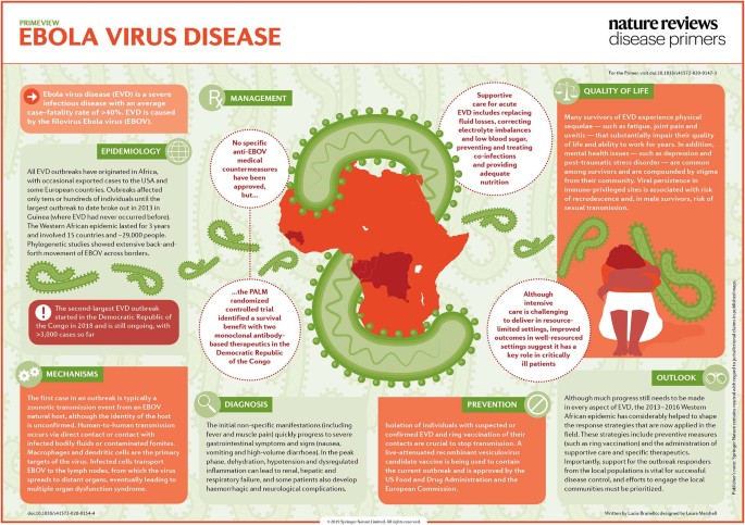Ebola Virus Disease Nature Reviews Disease Primers