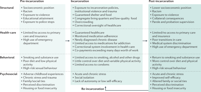 State Prisons and the Delivery of Hospital Care