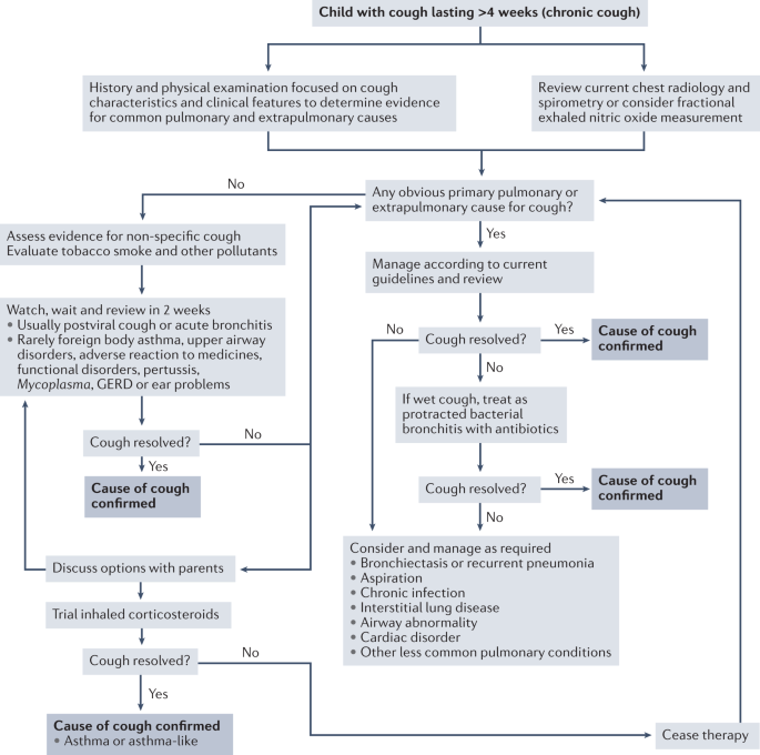 The Importance of Coughing After Surgery