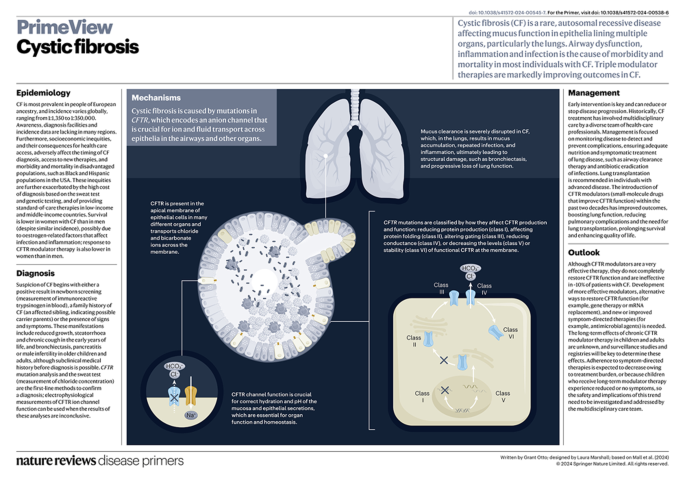 Cystic fibrosis | Nature Reviews Disease Primers