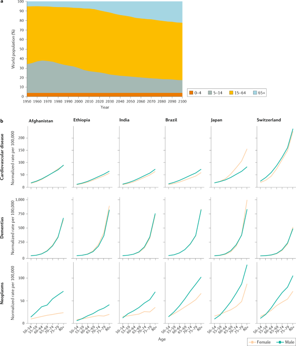                               Nature Reviews Drug Discovery                          volume  19, pages  513–532 (2020 )Cite this article          