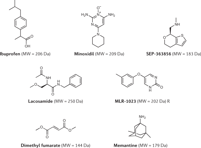 Keystone symposia – Modern Phenotypic Drug Discovery: From