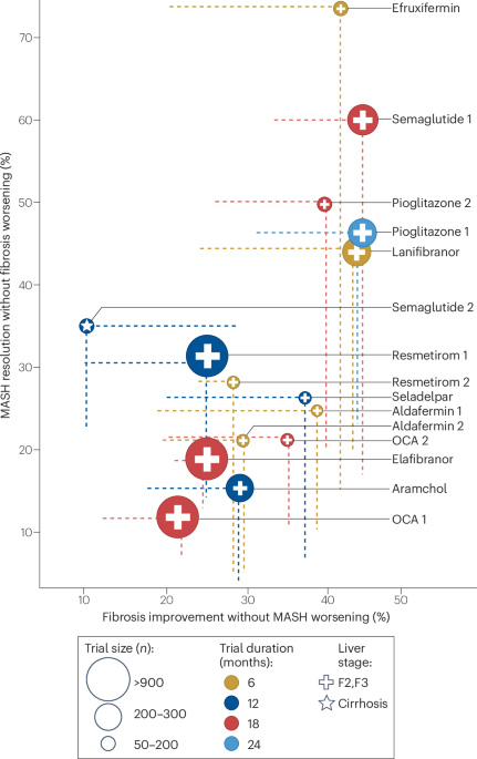 Therapeutic landscape of metabolic dysfunction-associated steatohepatitis ( MASH)