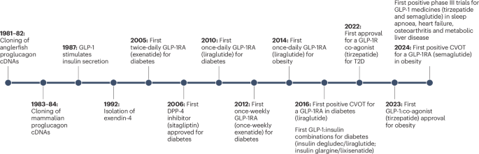 glp 1 gip dual agonist Frontiers