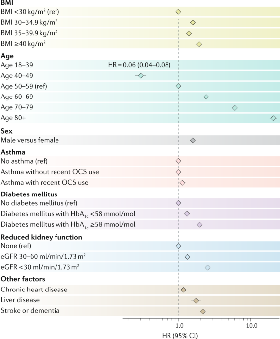 Global Pandemics Interconnected Obesity Impaired Metabolic Health And Covid 19 Nature Reviews Endocrinology