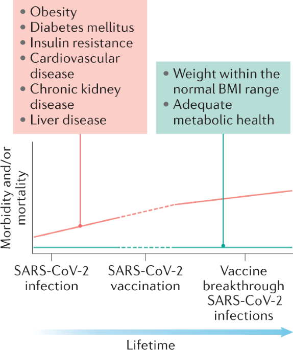 Metabolic disorders, COVID-19 ...